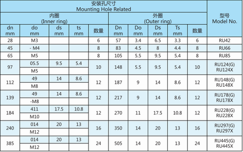 RU系列交叉圓柱滾子軸承型號表